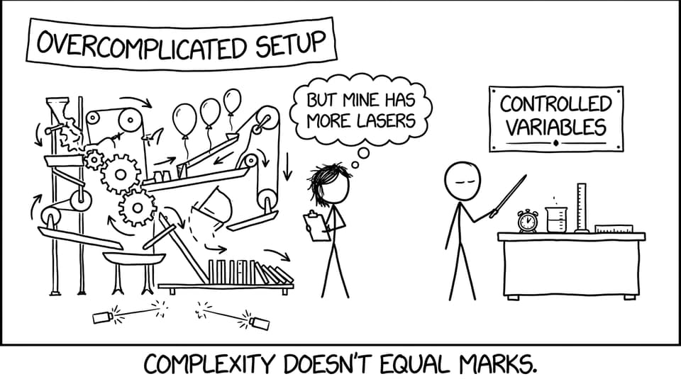 Complexity vs marks comic