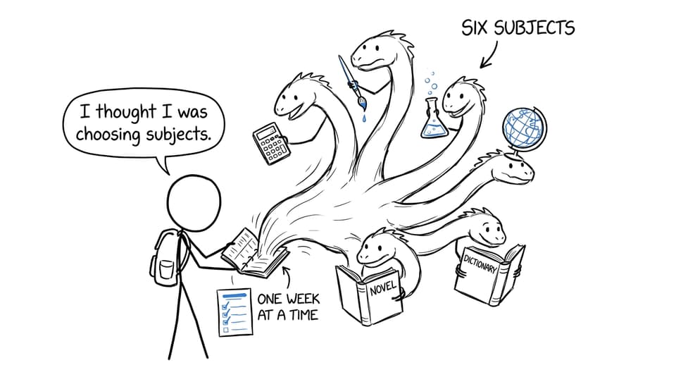 A student meets the six-subject hydra with a weekly checklist