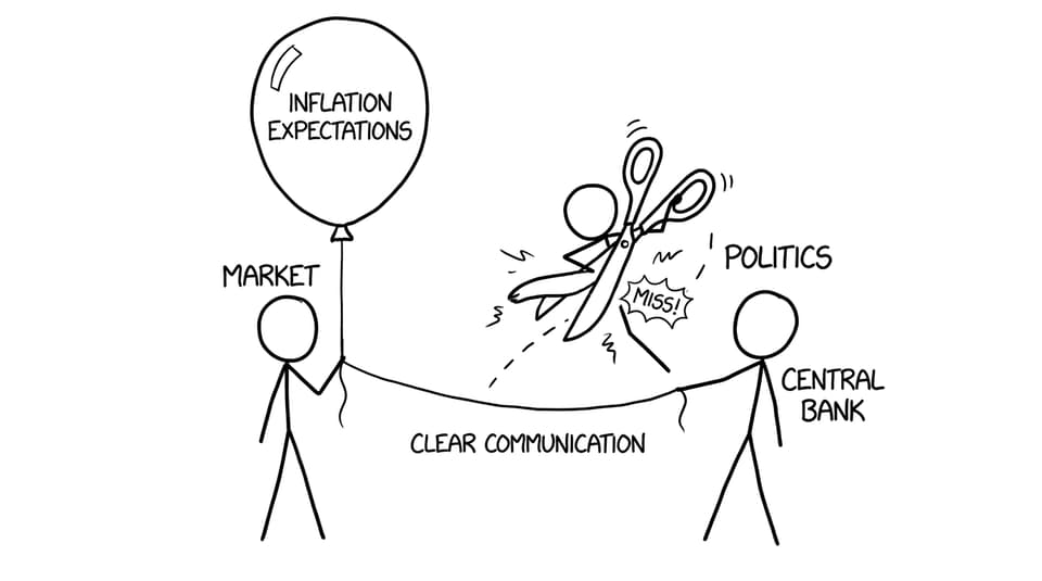 Markets holding an “expectations” balloon while politics tries to interfere