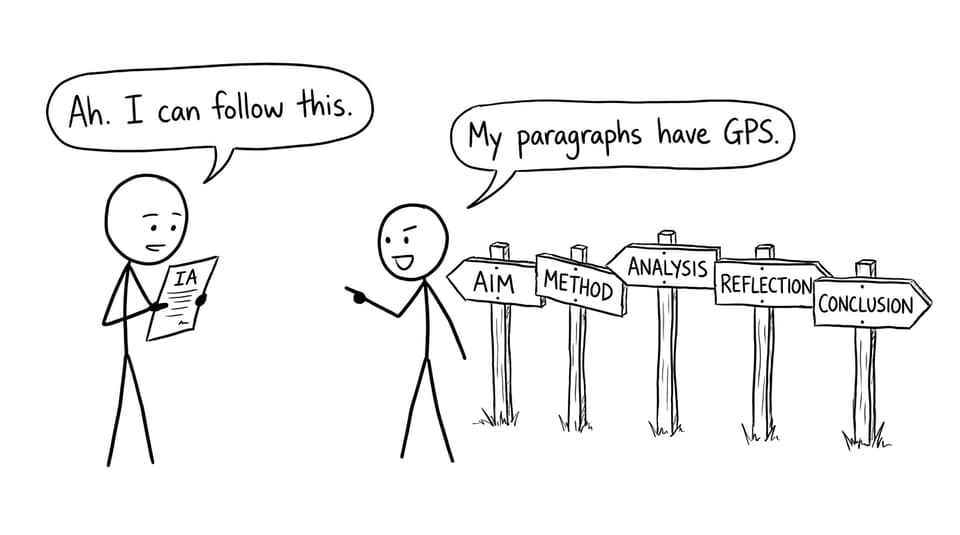 Examiner can follow signposts