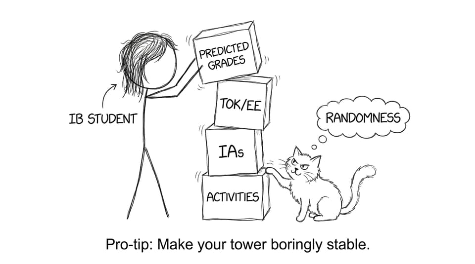 Application tower vs randomness cat
