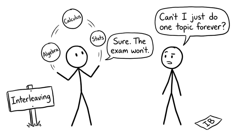 A comic about interleaving topics