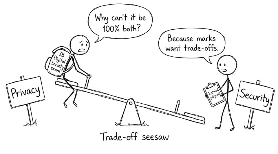 A seesaw balancing privacy and security