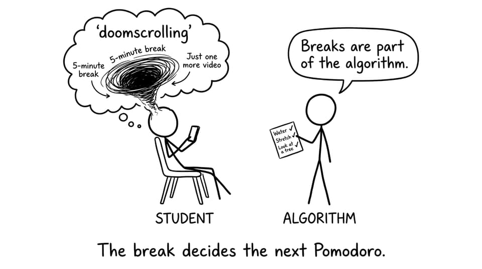 Break black hole vs real reset