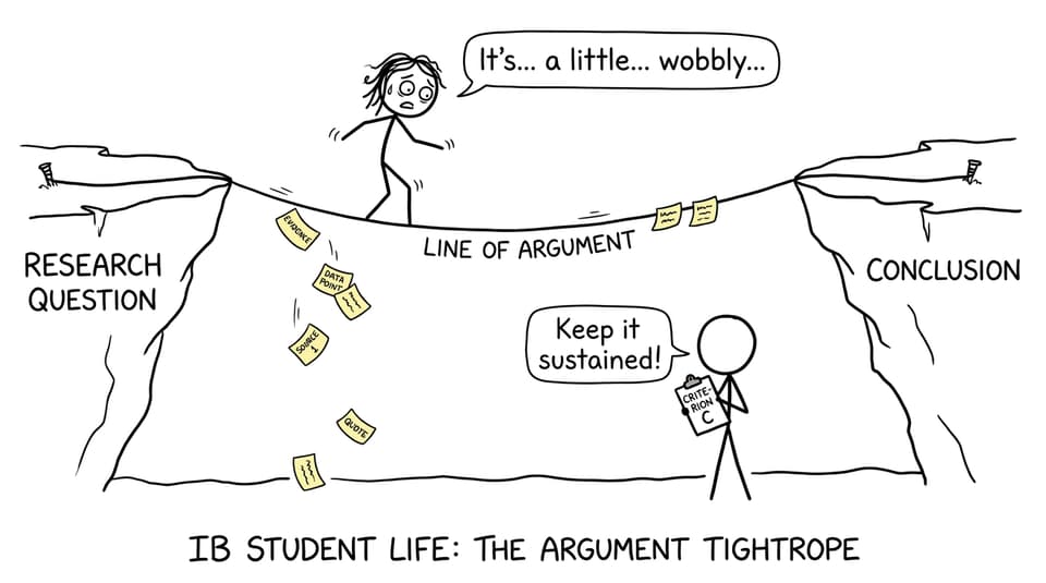 A student tightrope-walks the line of argument between RQ and conclusion