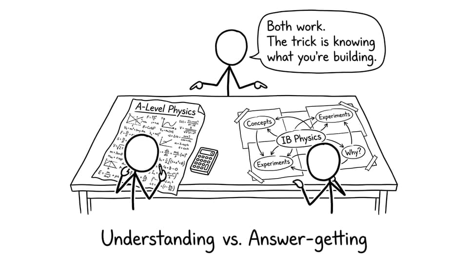 Understanding vs. Answer-getting