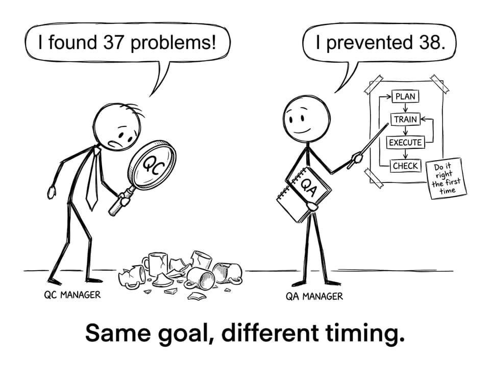 QC vs QA timing joke