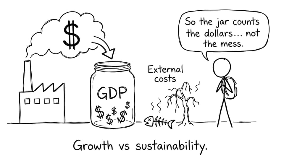 GDP jar counts dollars not mess