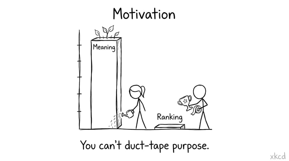 Motivation chart: Meaning vs Ranking