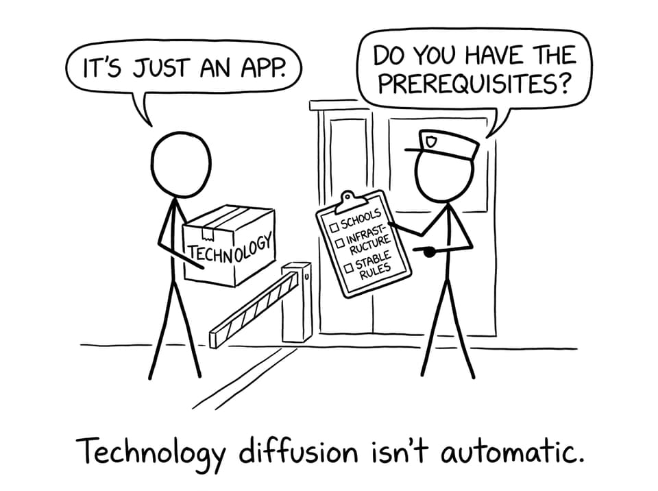 Technology diffusion checkpoint comic