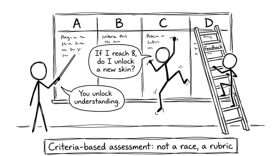 Criteria rock-climbing rubric comic