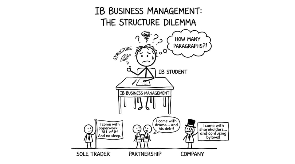 An IB student negotiates with three “business structure” mascots