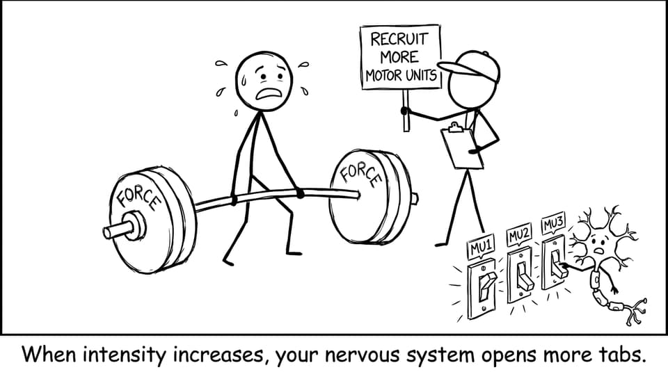 Recruit more motor units comic