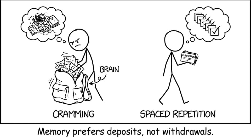 Cramming vs spaced repetition
