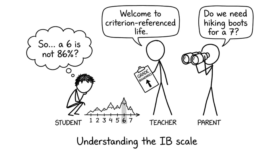 Understanding the IB scale