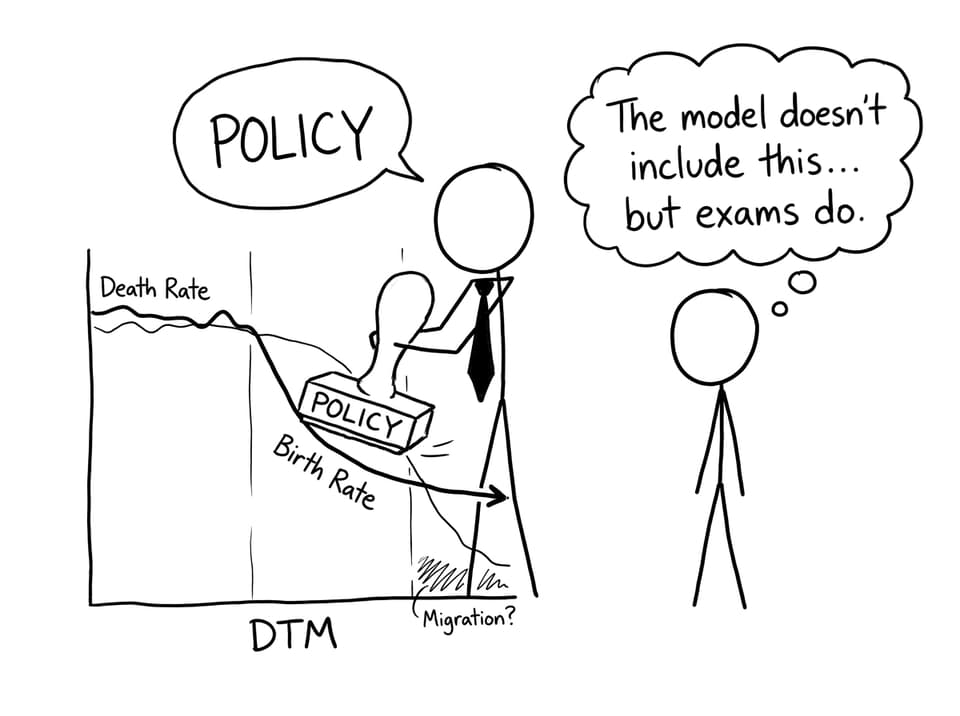 Policy tries to force the model