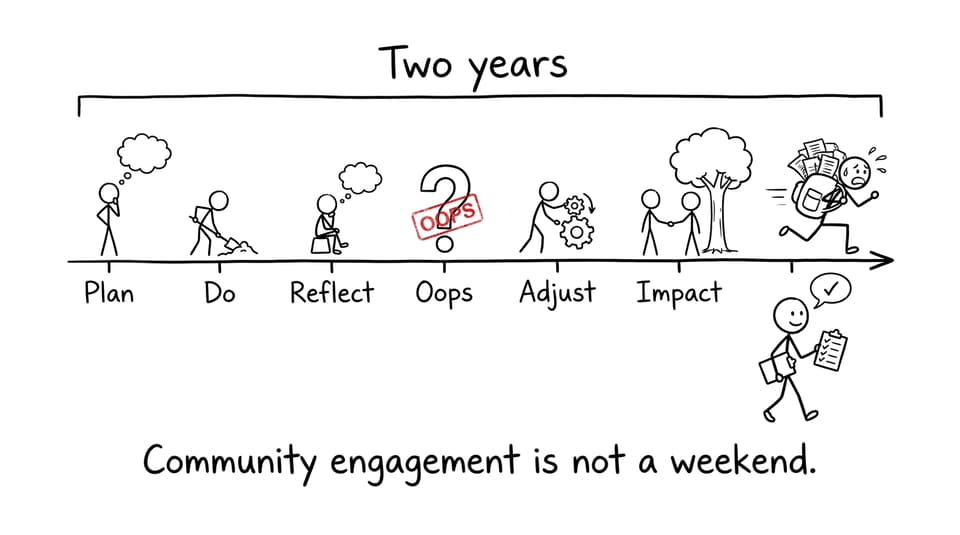 Community engagement is not a weekend.