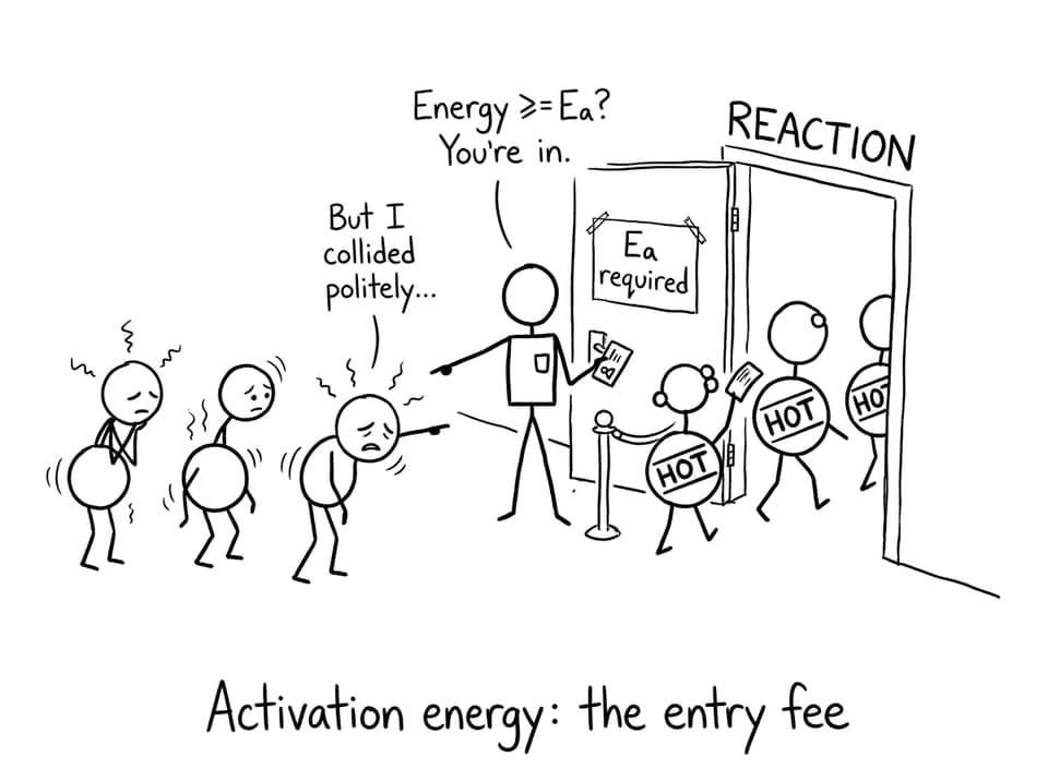 Activation energy as a club entry fee