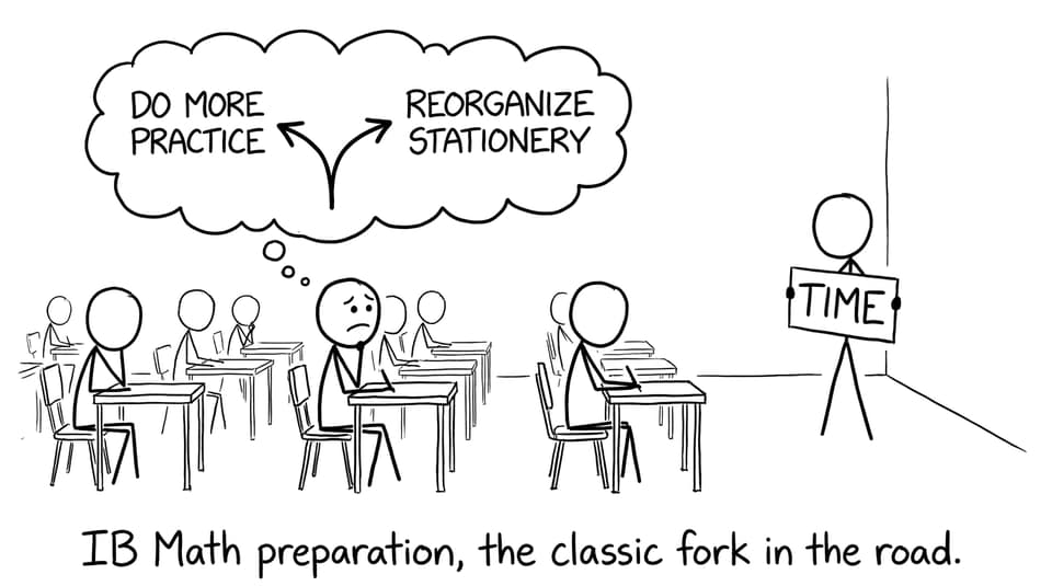 IB Math preparation, the classic fork in the road
