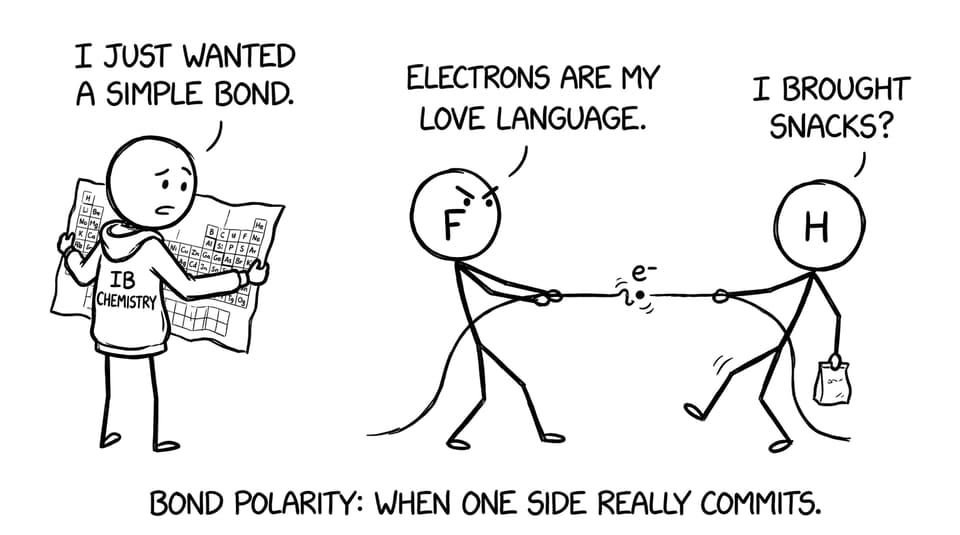 Tug of war over electrons