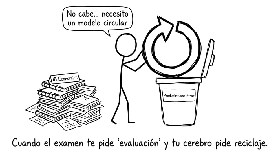 Estudiante IB intentando meter un modelo circular en un cubo lineal