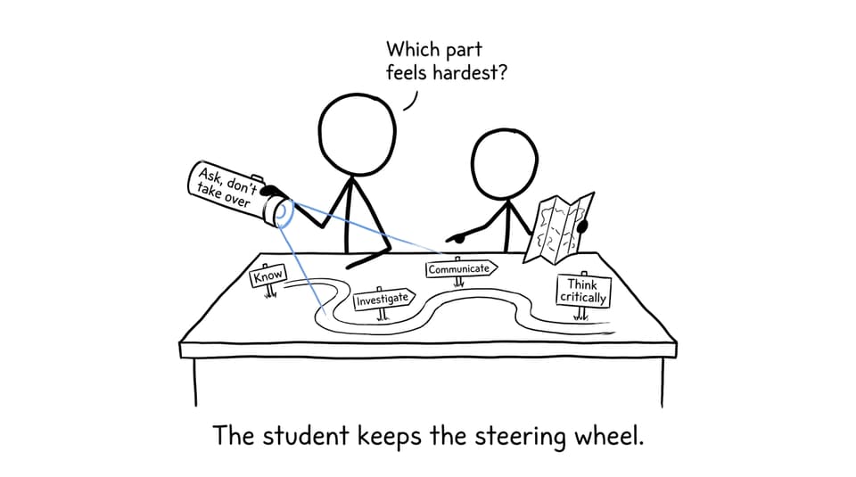 A parent asks guiding questions while a student remains in charge of the work