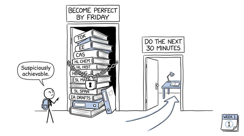 Comic showing an IB student choosing an achievable 30-minute task over impossible instant perfection