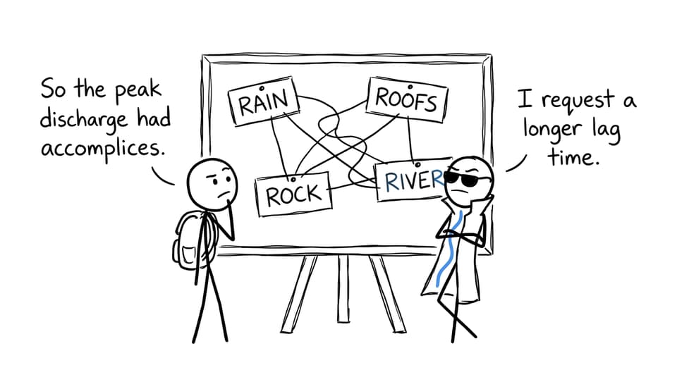 A student investigates the suspicious accomplices behind peak river discharge