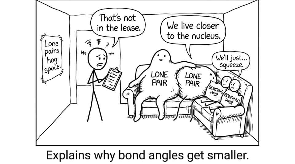 Lone pairs hog space joke