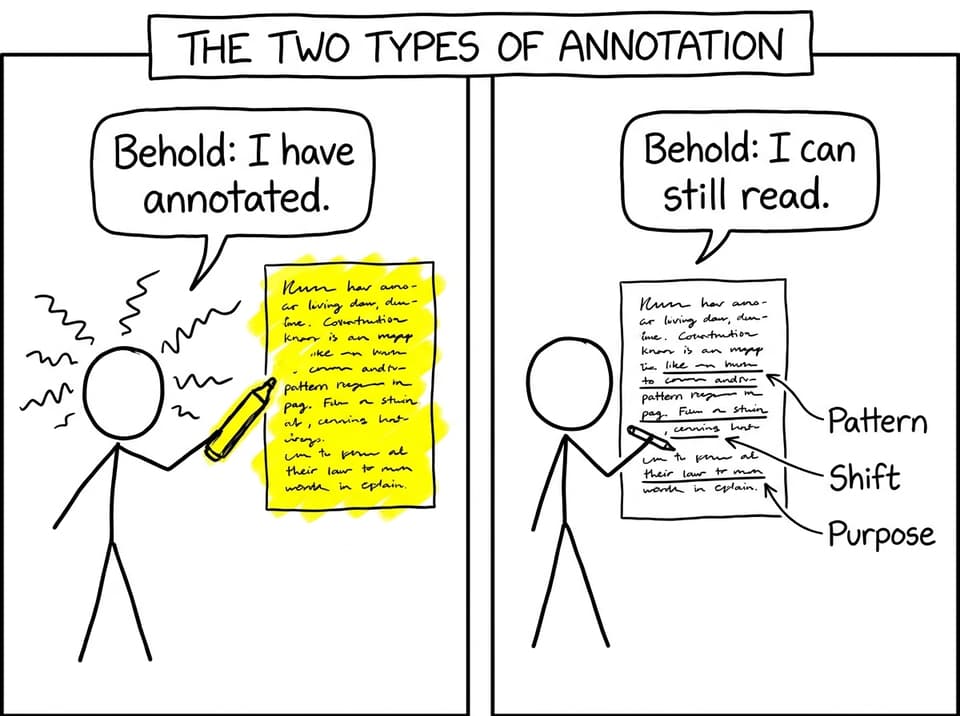 Behold: I have annotated