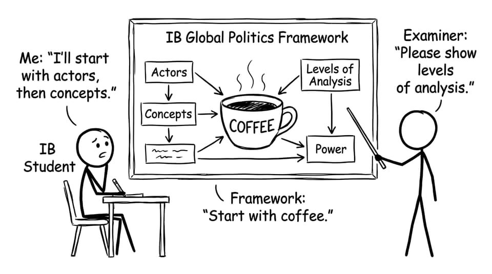 IB student and coffee framework comic