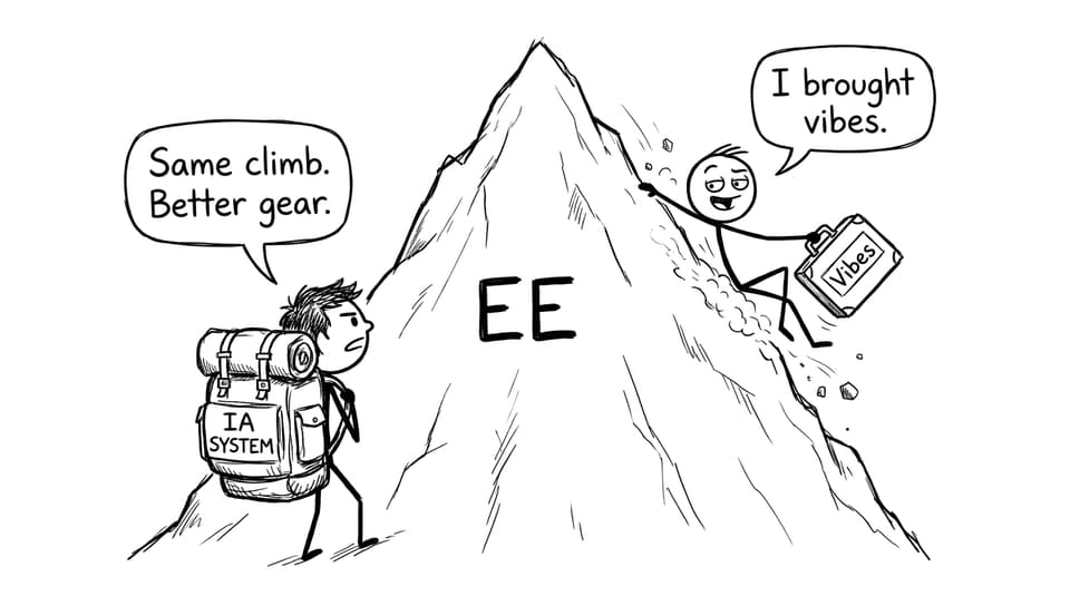 EE mountain: bring a system, not vibes