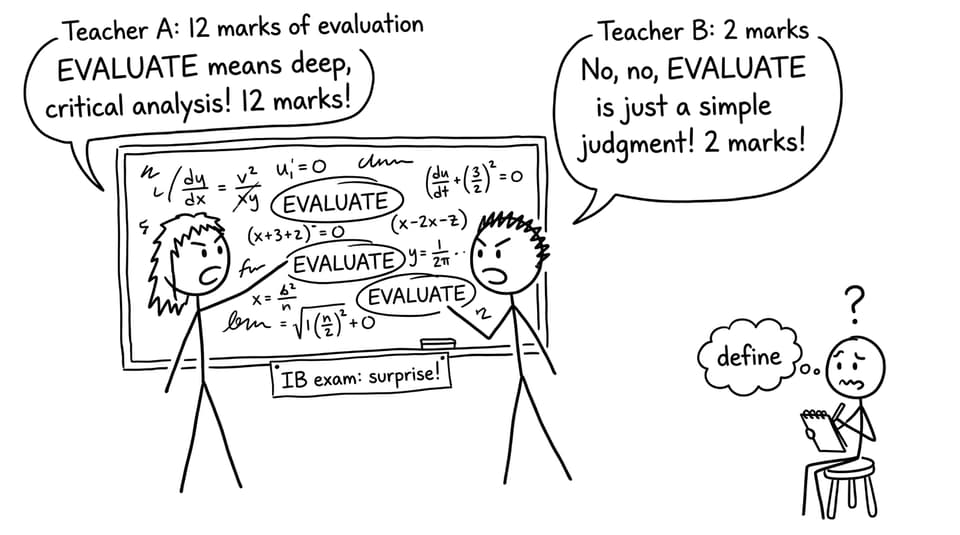 Two teachers argue over “evaluate” while a student writes “define”