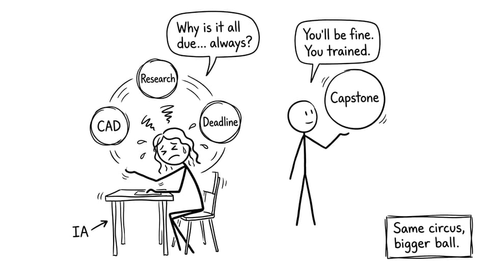 IB student vs university project juggling comic