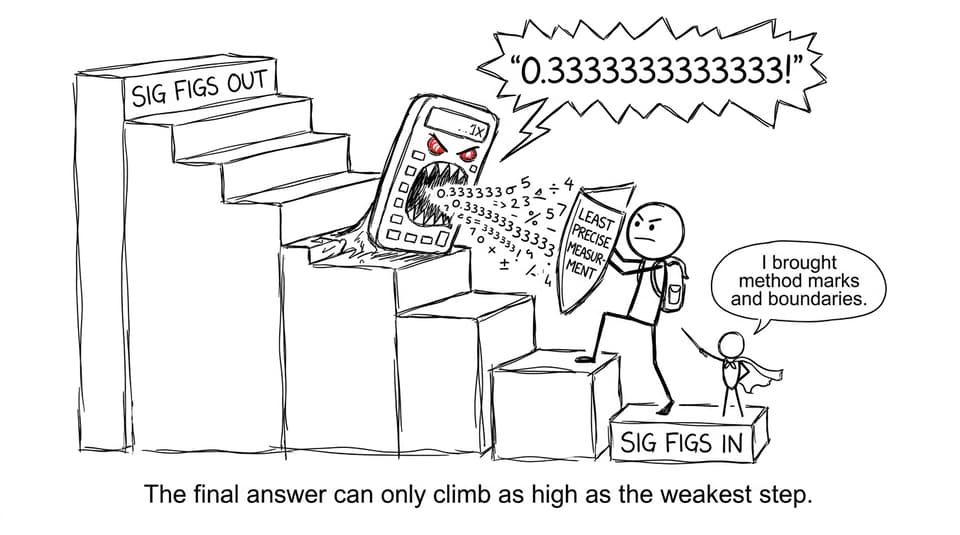 Comic: sig figs staircase