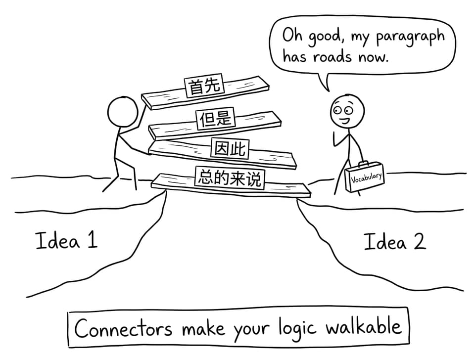 Connectors as bridges between ideas