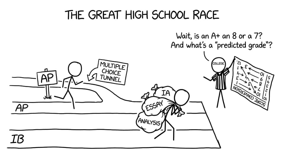 AP vs IB runners, College referee with upside-down chart