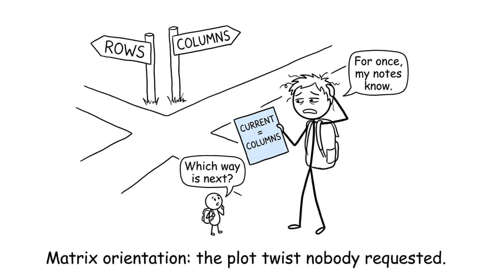A student confronts the classic rows-versus-columns problem