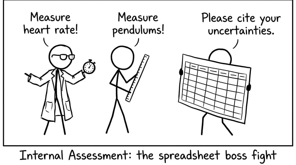 Internal Assessment: the spreadsheet boss fight