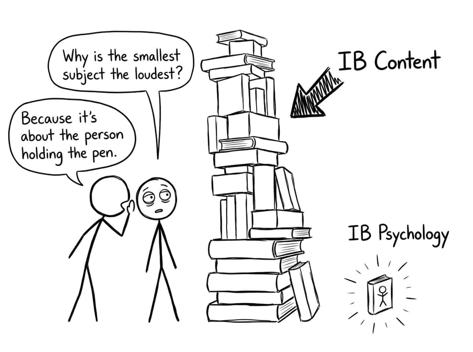 Comic about IB Psychology being the loudest subject