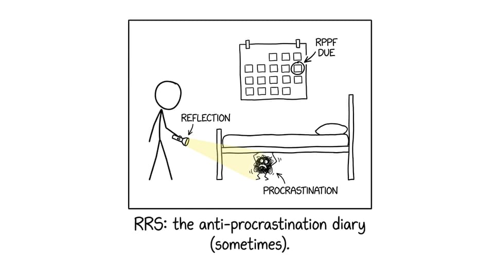 A calendar monster labeled procrastination vs a reflection flashlight