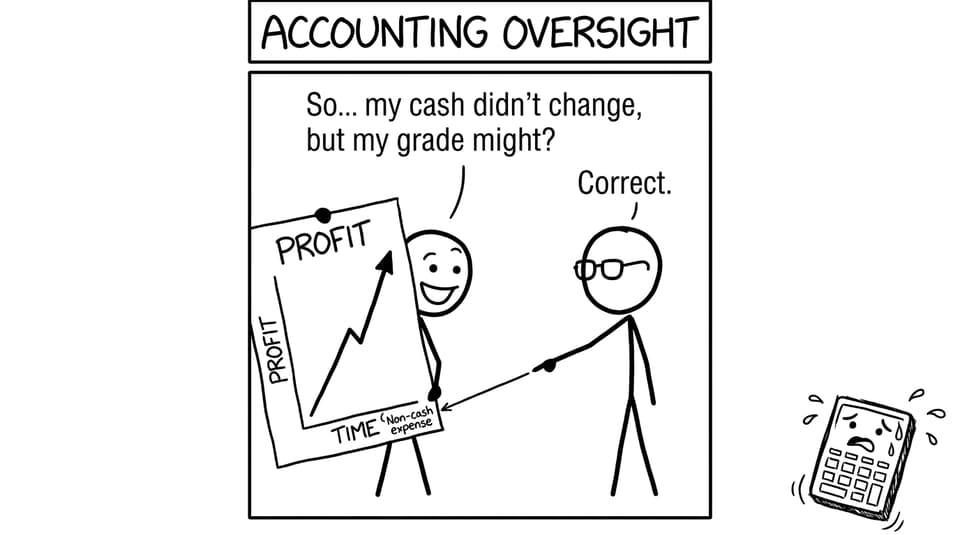 Non-cash expense joke about grades
