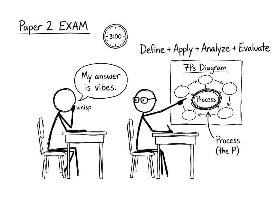 A Paper 2 moment: vibes vs structure