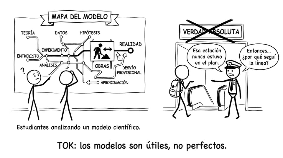 TOK: los modelos son útiles, no perfectos