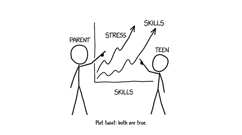 Stress vs skills graph: plot twist, both rise