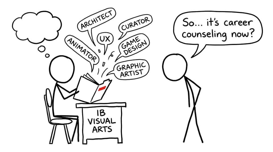 An IB student opens a portfolio and job titles fly out like confetti