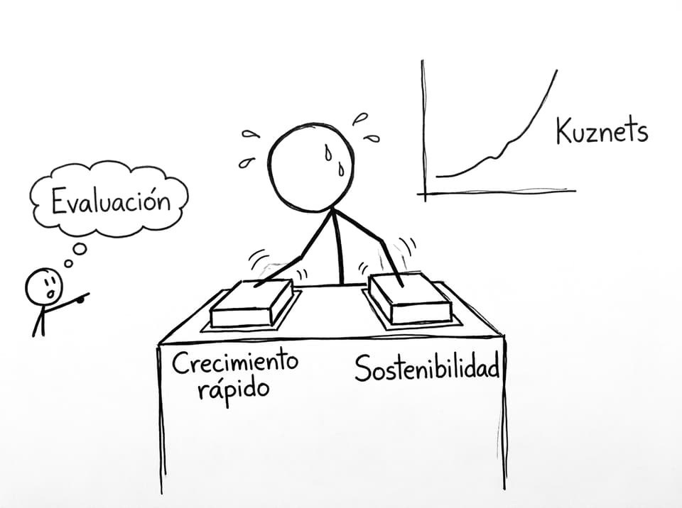 Dilema: crecimiento rápido vs sostenibilidad