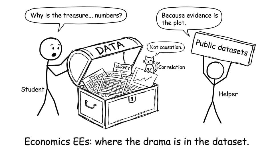 Comic: Economics EE data treasure chest