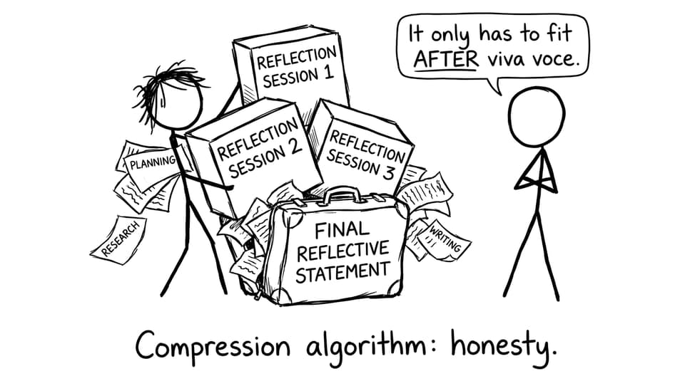 Packing reflections into 500 words