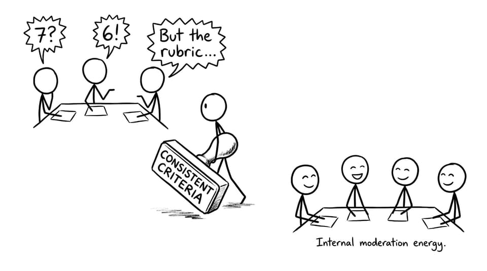 Internal moderation energy